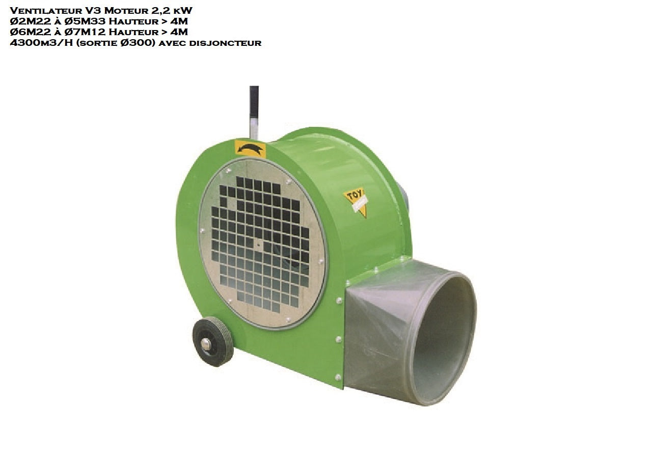 Ventilateur V3 2,2 KW